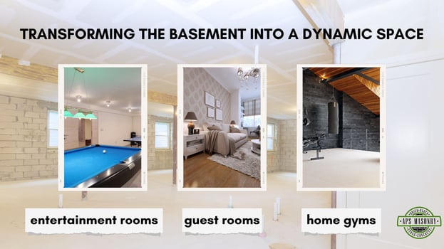 Poster showing basement transformations into an entertainment room, guest room, and home gym, with the title 'Transforming the Basement into a Dynamic Space'