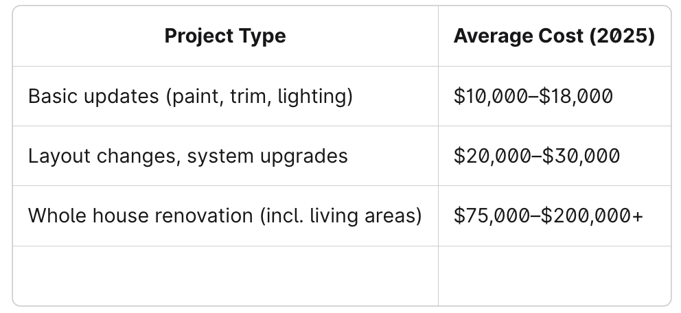 Cost Chart 3